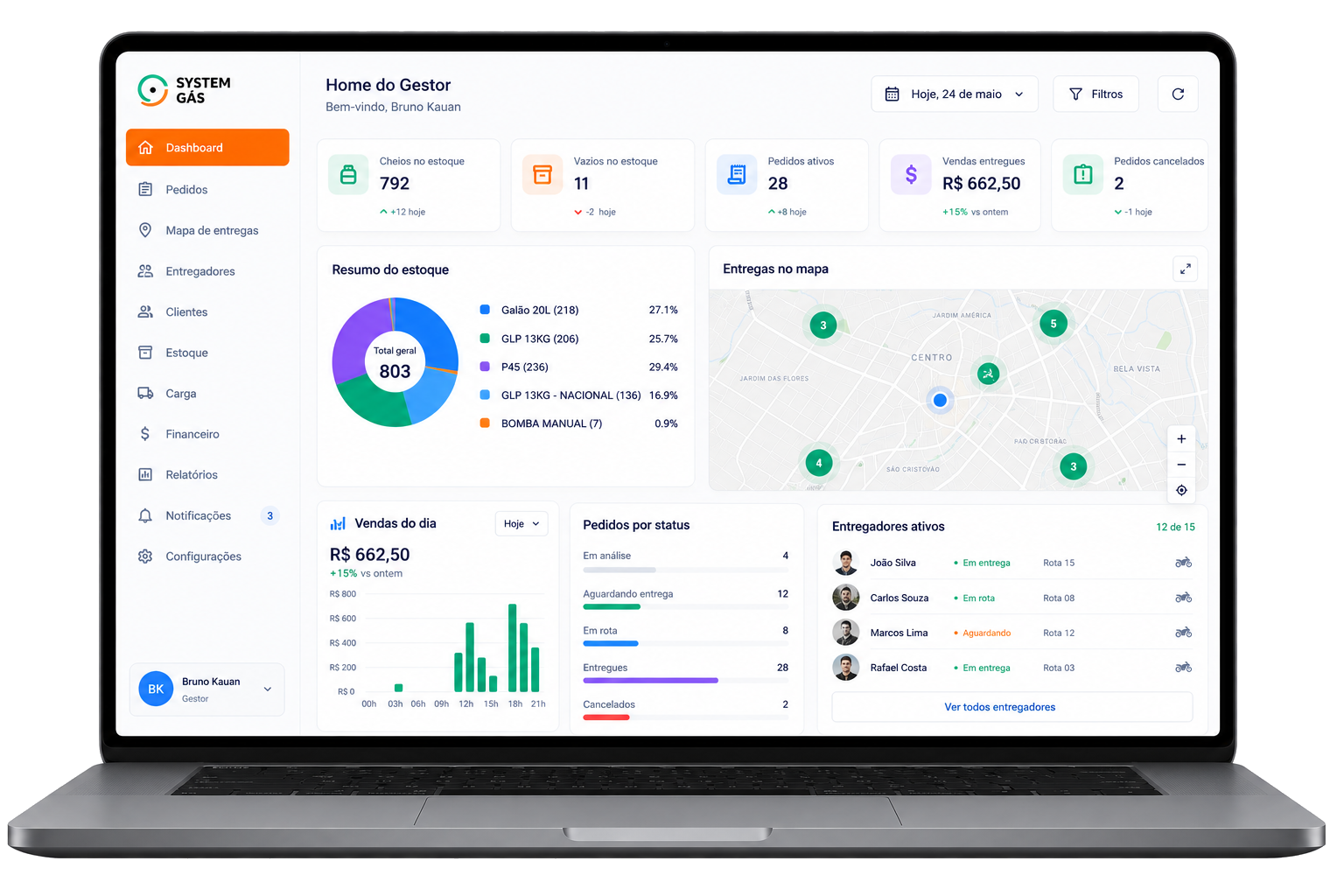 Dashboard do System Gas exibido em um notebook